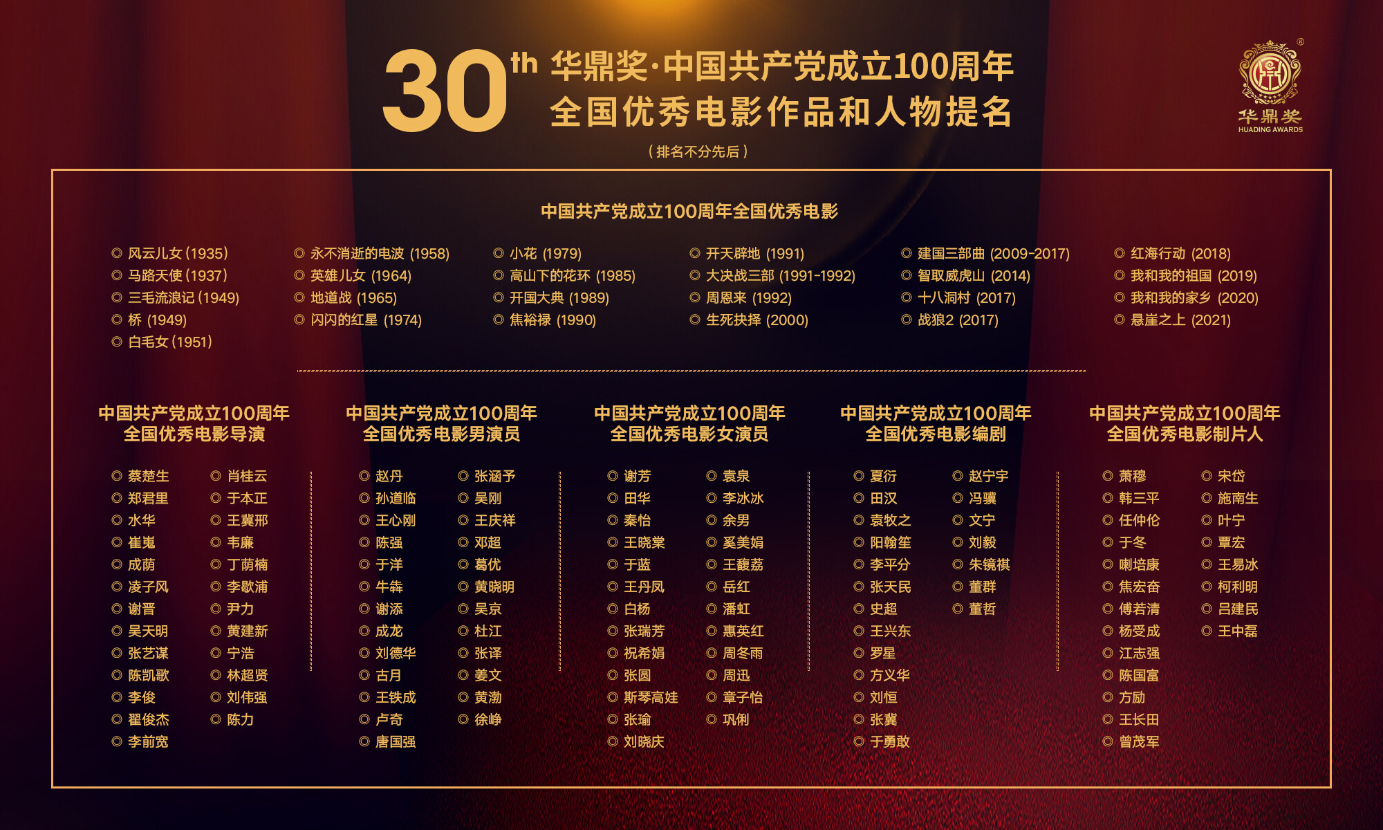 华鼎奖建党百年优秀电影演员提名在澳门揭晓 王心刚吴京田华周冬雨等入围